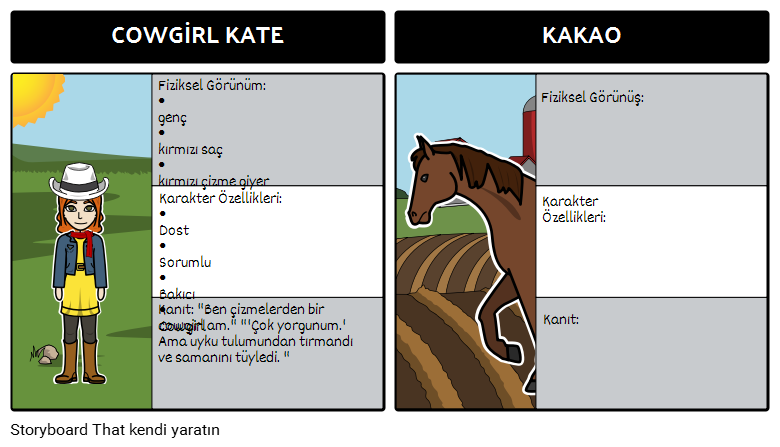 Cowgirl Kate ve Kakao - Karakter Haritası