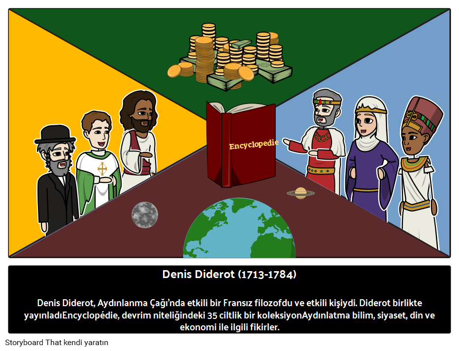 Denis Diderot: Biyografi ve Önemi 