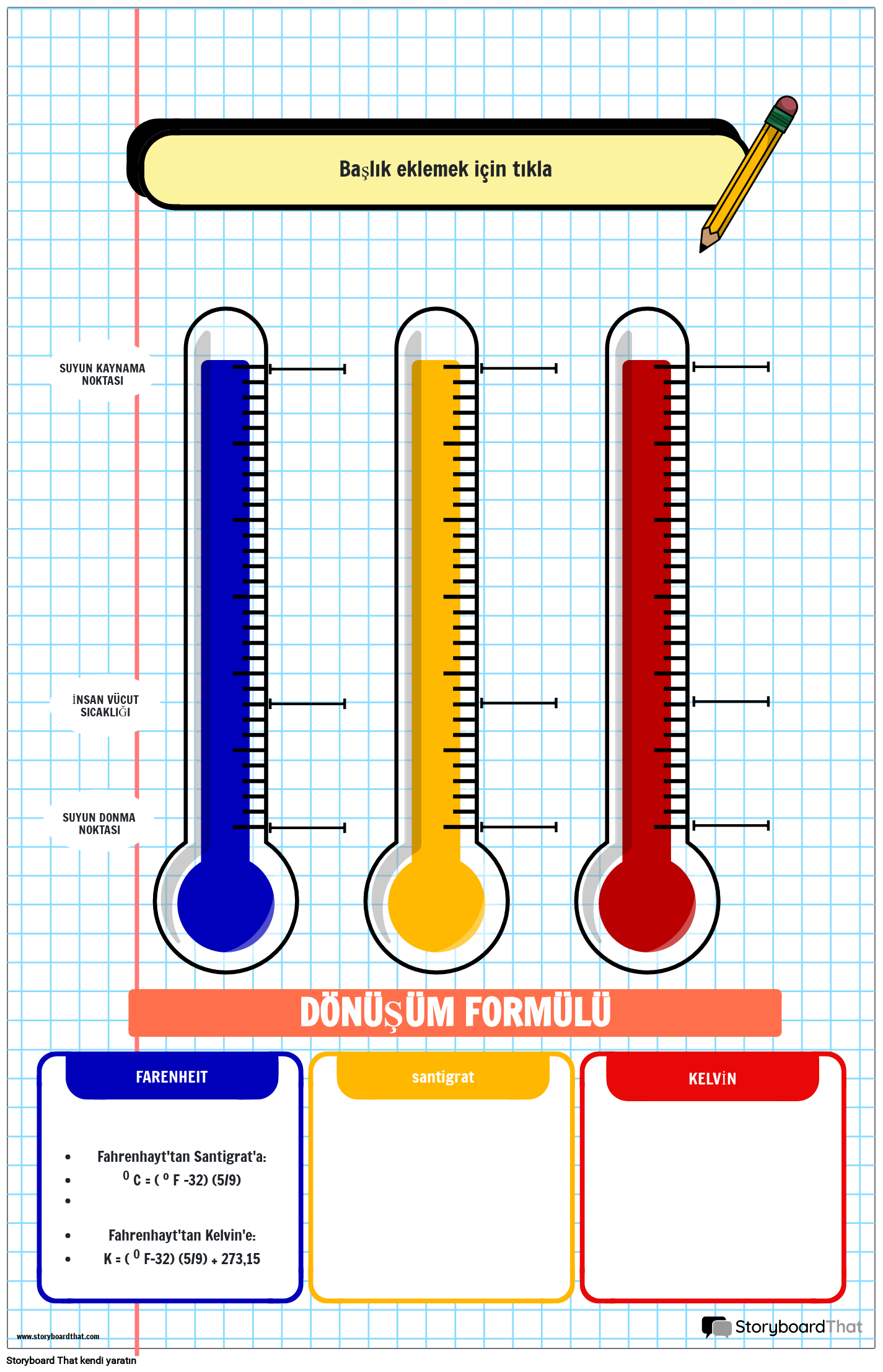 Dizüstü Bilgisayar Temalı Sıcaklık Tablosu Posteri