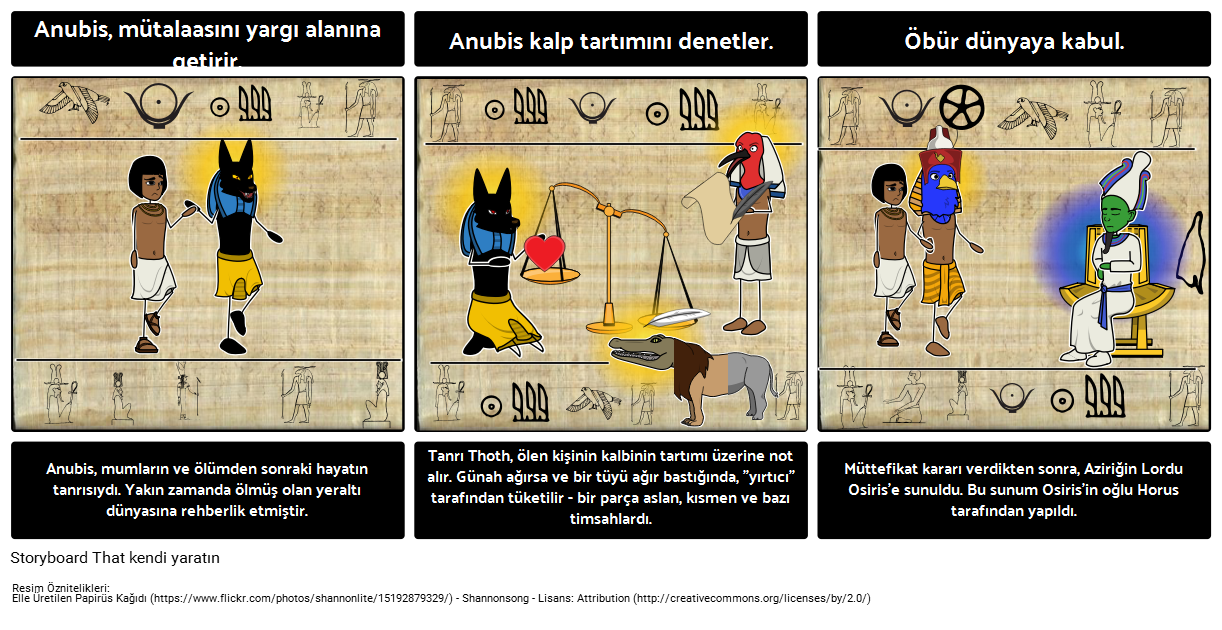 Eski Mısır Giriş - Ölüm Kitabı