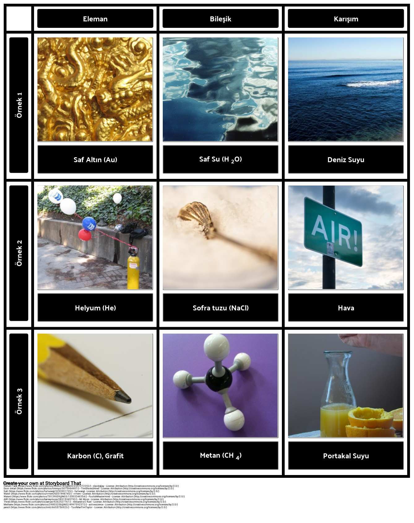 Element Bile ik Ve Kar m rnekleri Storyboard