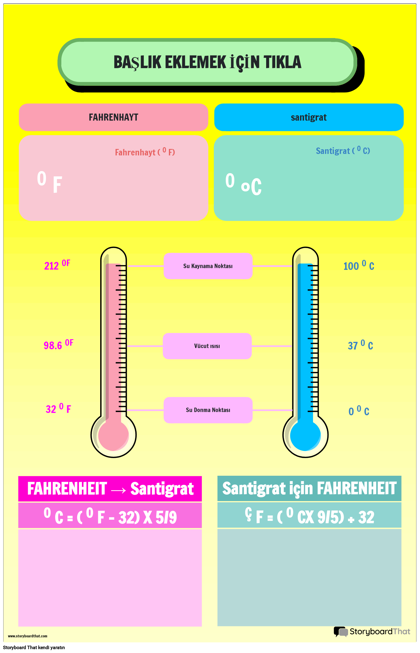 Fahrenheit ve Santigrat Karşılaştırmalı Sıcaklık Dönüşüm Posteri
