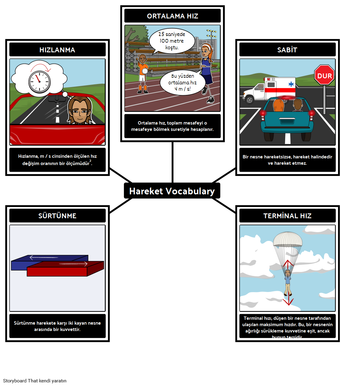 Hareket Vocabulary