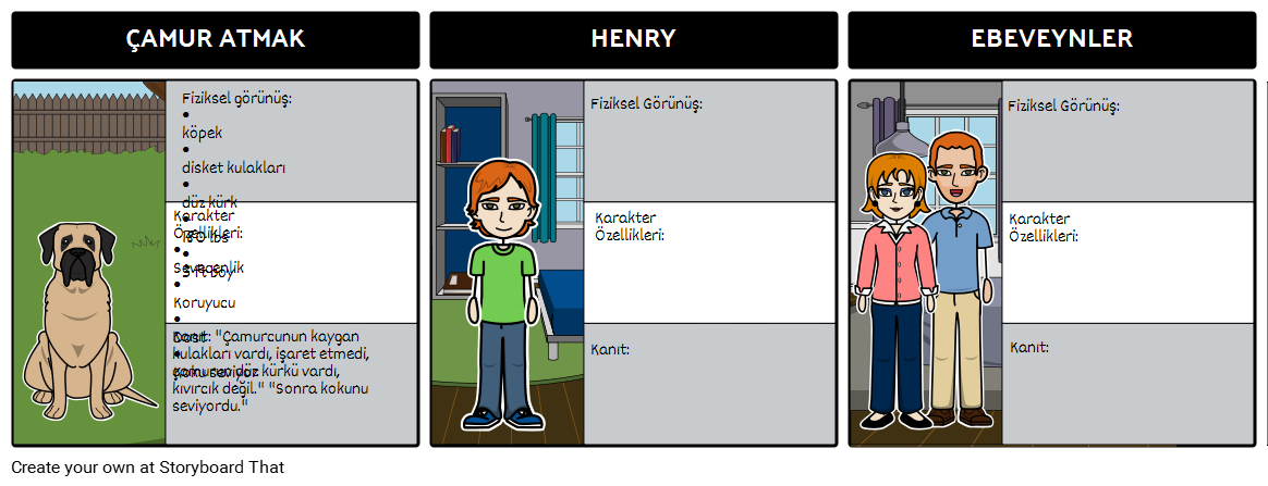 Henry and Mudge - Karakter Haritası