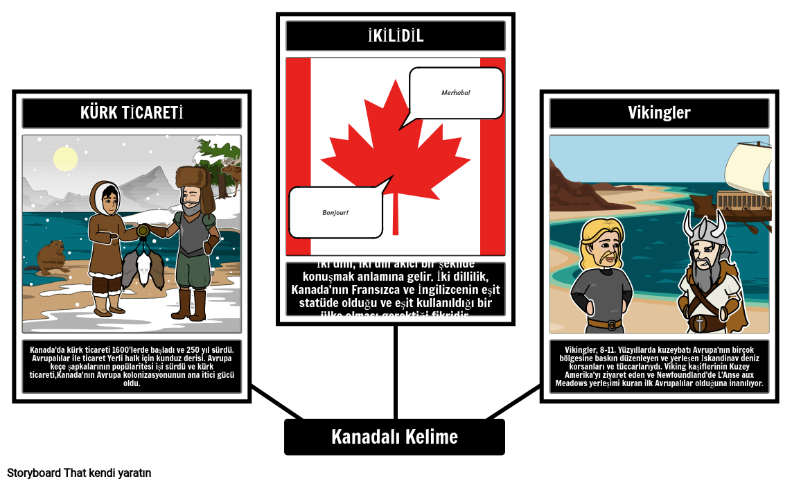 Kanada Tarihi Kelime Bilgisi