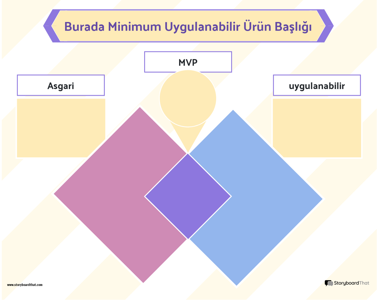 Kurumsal Minimum Uygulanabilir Ürün Şablonu 2