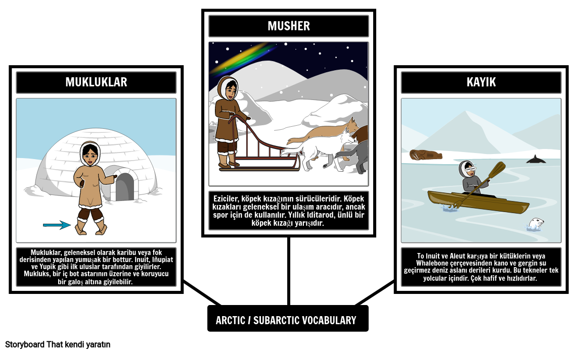Kuzey Kutbu Kelime Hazinesinin Yerli Halkları