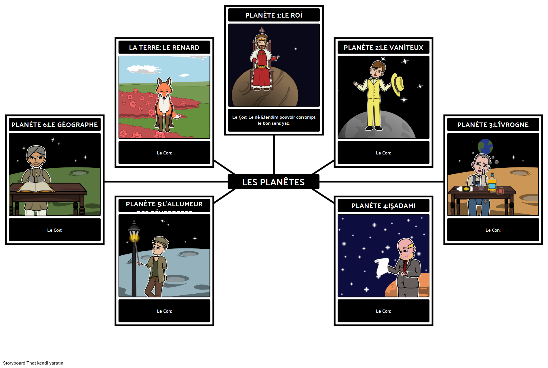Le Petit Prince Gezegenleri ve Dersleri