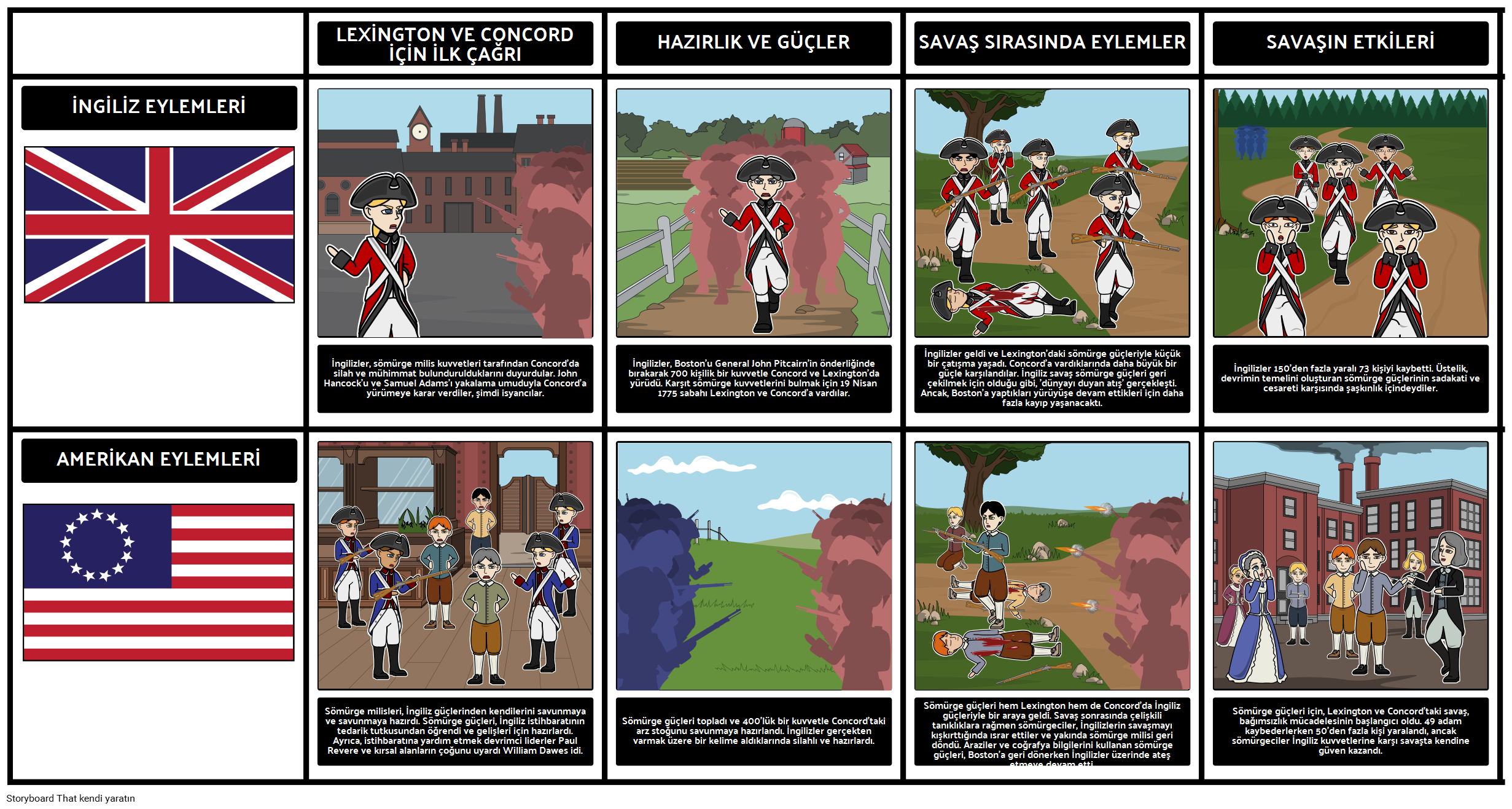 Lexington Savaşı ve Concord