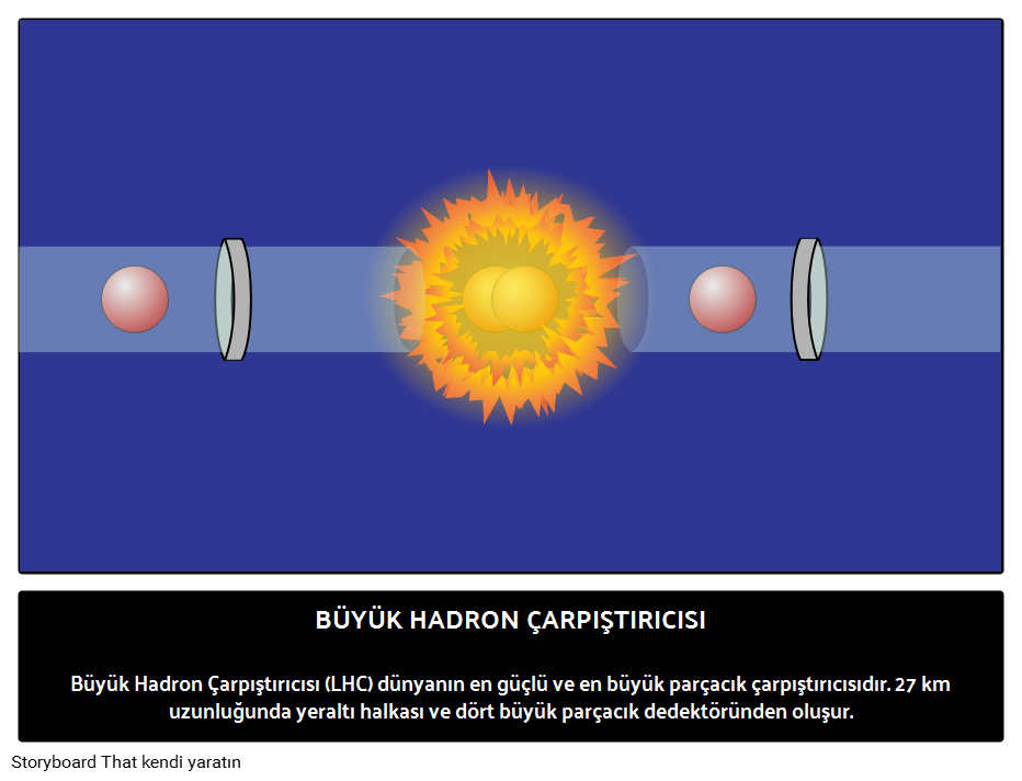Büyük Hadron Çarpıştırıcısı Nedir?