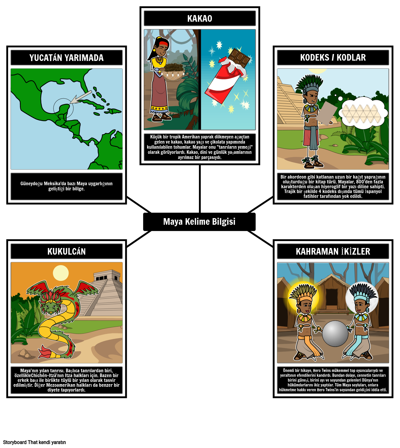 Maya Kelime Bilgisi Storyboard per tr-examples