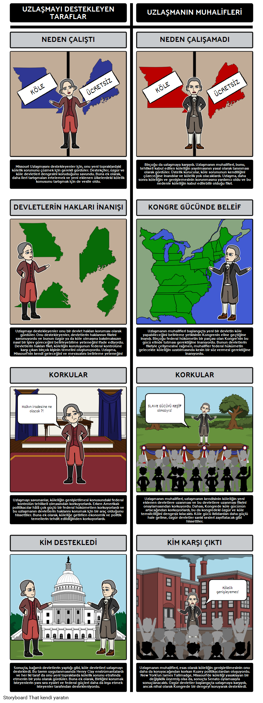 Missouri'nin 1820'deki uzlaşması - Muhalifler ve Rakipler