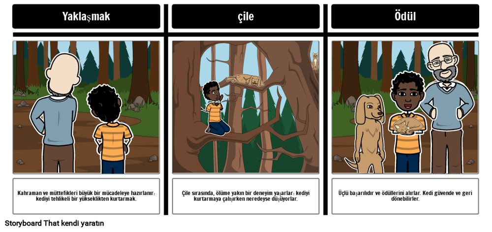 Monomyth - Üçüncü Bölüm - Birleşme Veya Dönüşüm