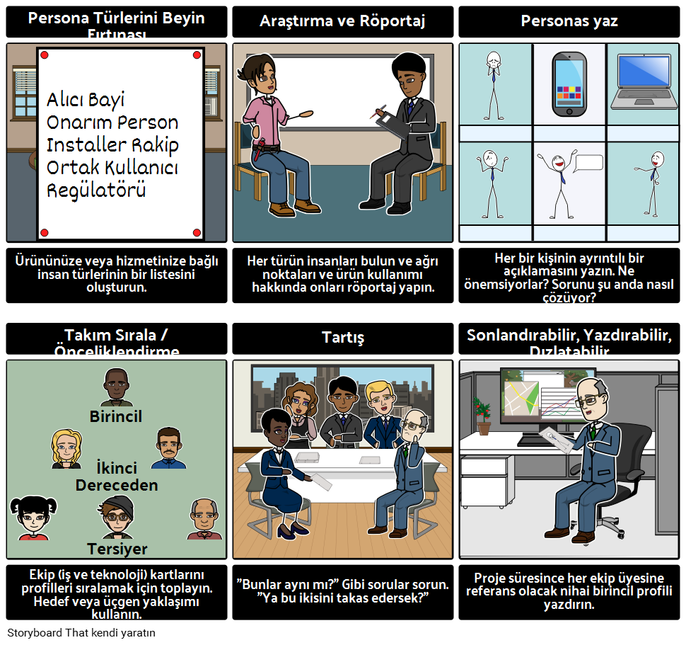 Personas Oluşturma Adımları