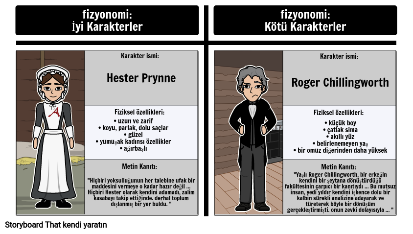 Scarlet Mektubunda Fizyoloji: Hester Prynne vs. Roger Chillingworth