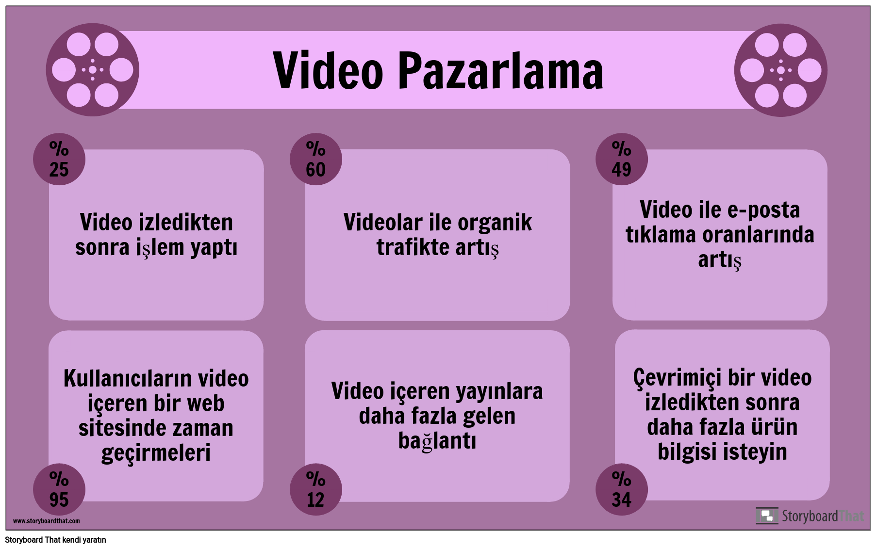 Video Pazarlama-Örnek