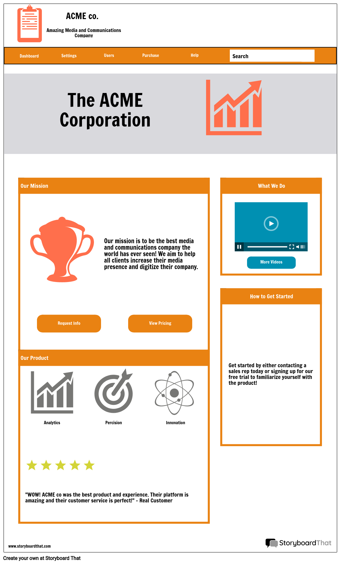 Download Wireframes vs Mockups | FREE Design Tool