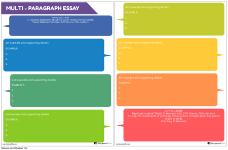 Multi Paragraph Essay Planner Portrait Color 12